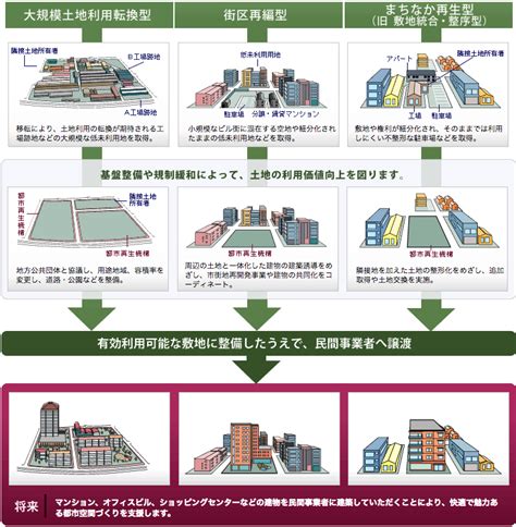 事業手法 十神詳解